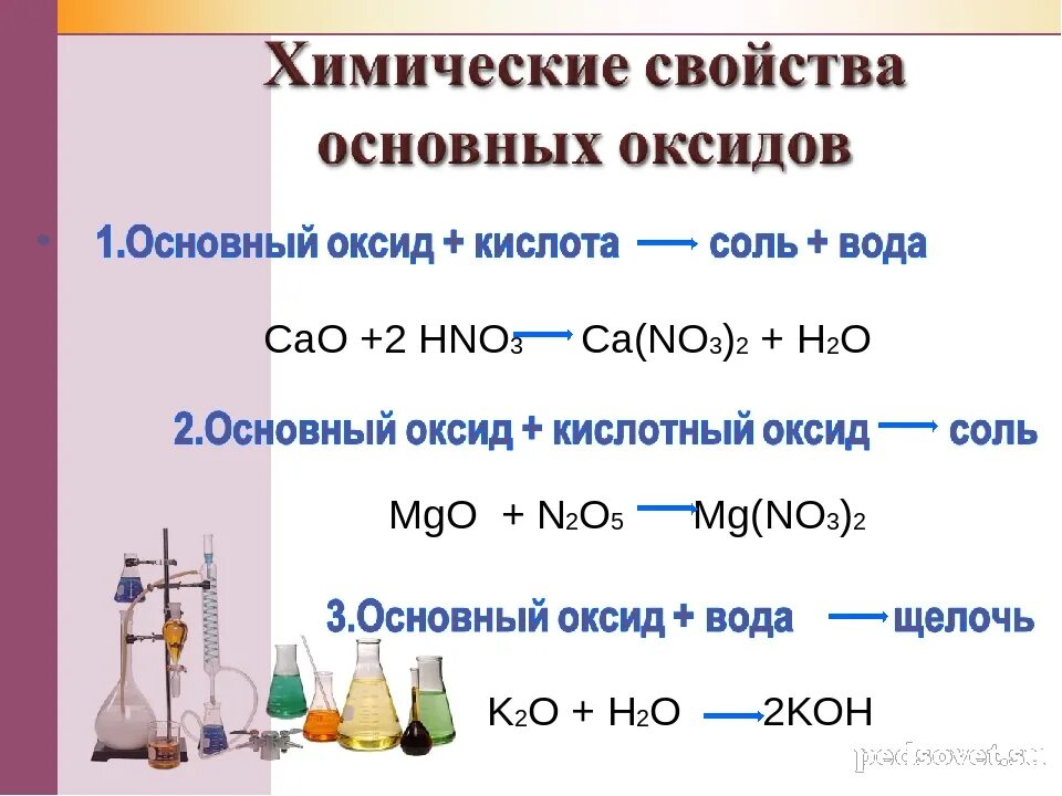 Feo cao основные оксиды. Химические свойства основных оксидов cao+h2o. Основные оксиды 8 класс химия. Химические свойства оксидов таблица с примерами. Основный оксид кислота соль вода.