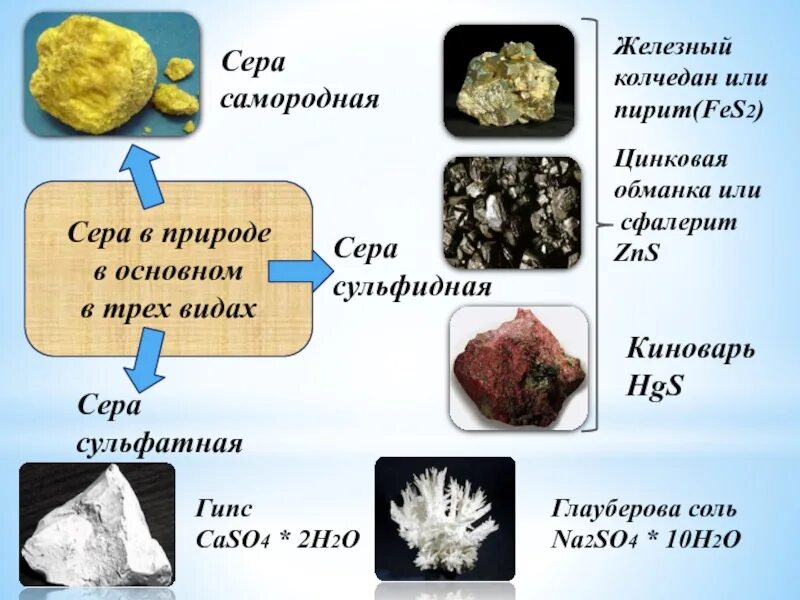 Сера в природе. Нахождение серы в природе. Соединения серы в природе. Нахождение в природе серы химия. Zns какое вещество
