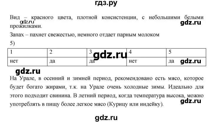 Технология 6 класс для девочек. Технология 6 класс синица самородский. Гдз по технологии 6. Синица рабочая тетрадь 6 класс. Технология 6 класс тищенко синица рабочая тетрадь.