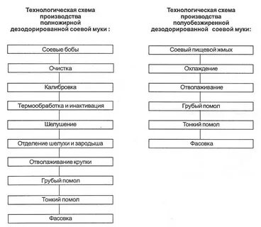 Схема мук