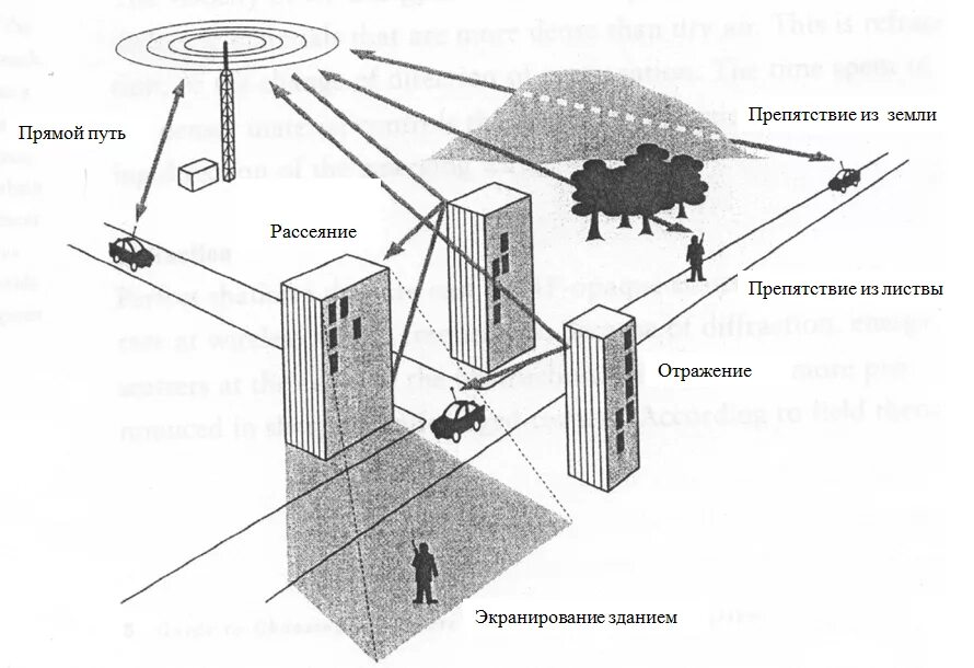 Экранирование линий. Схема распространения сигнала вышки сотовой связи. экранирование источника электромагнитного излучения. экран для электромагнитных волн. экранирование от электромагнитных волн.