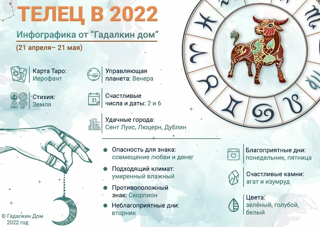 Телец. Гороскоп на 2022 год. Гороскоп на 2022 Телец. Гороскоп тельца на 2022. Гороскоп тельца на 2022 год.