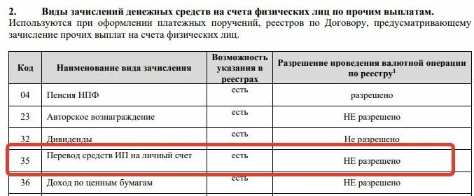 Код вида зачисления в зарплатном проекте