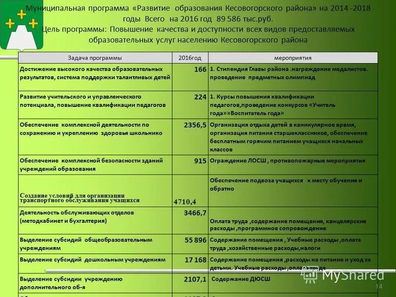 Муниципальные программы качества образования. Порядок создания и регистрации нко. Независимая оценка качества социальных услуг. Муниципальные программы качества образования. Муниципальные программы качества образования.
