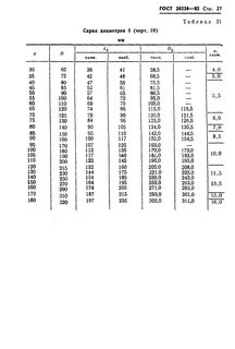 Справочник подшипников
