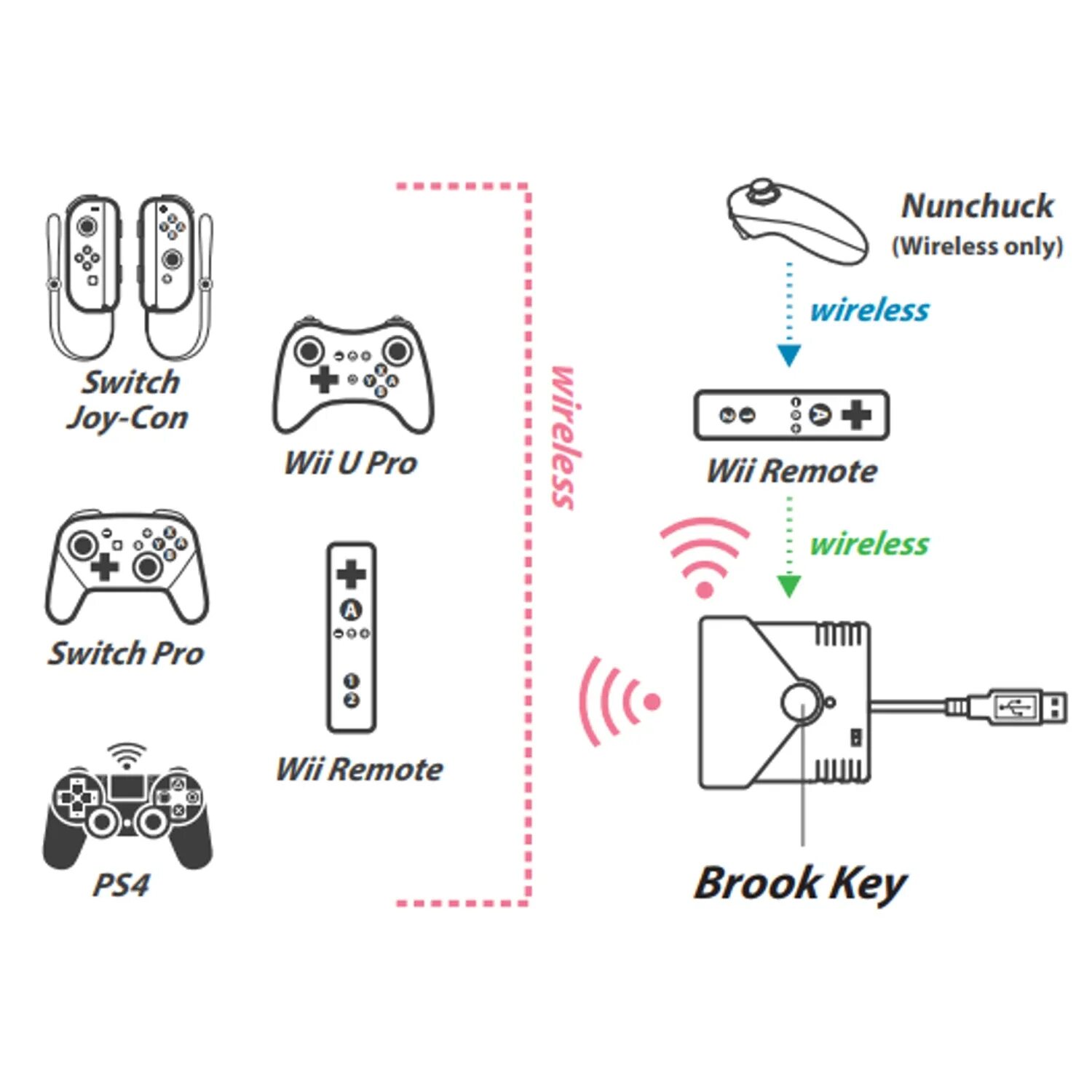 Nintendo switch подключение. Геймпад Nintendo Switch схема кнопок. Подключить про контроллер Нинтендо. Подключить контроллер к Wii. Подключить контроллер к Wii Remote.