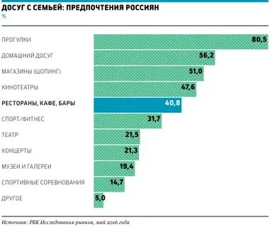 Номера досугов