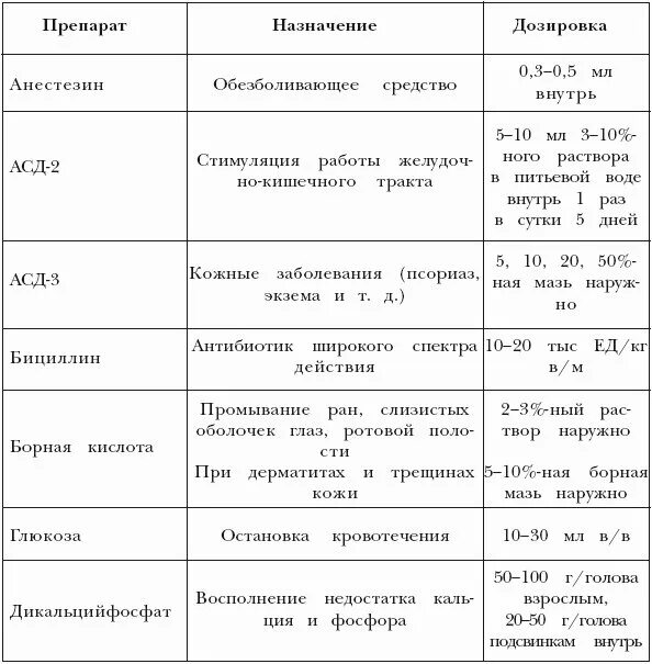 Мазь дозировка