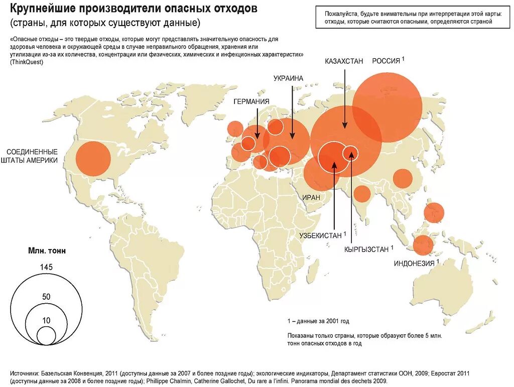 Страны лидеры по производству пластмасс. Крупнейшие производители опасных отходов.