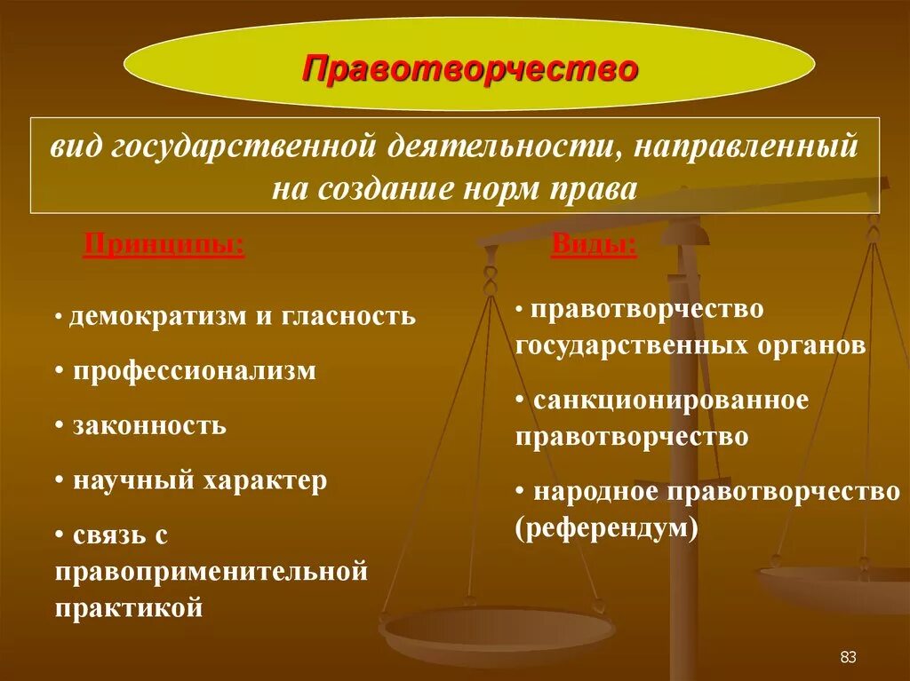 Данный принцип является в праве. Правотворчество понятие принципы и основные формы. Правл Сорческая деятельность. Понятие и принципы правотворчества. Понятие правотворческой деятельности.