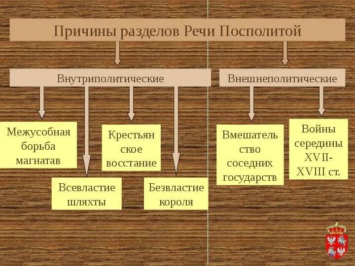 Таблица речи посполитой история 8 класс Внешняя политика Российской империи во второй половине XVIII в. Автор Александ