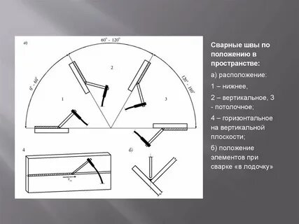 1 из 4 х положений