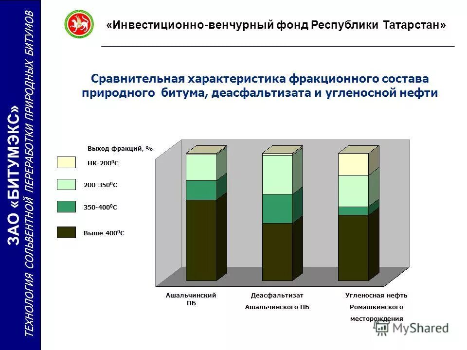 Инвестиционный фонд республика