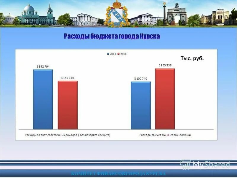 долженкова людмила викторовна комитет финансов курск. комитет финансов города курска. кузнецова комитет финансов челябинск. яковченко светлана анатольевна курск. яковченко светлана анатольевна курск.