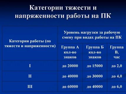 Сколько существует классов напряженности труда