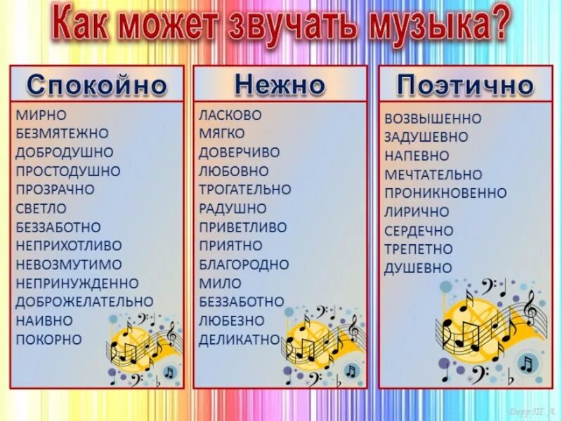 Описание музыки словами. Характер музыкального произведения. Характеристика мелодии. Характер музыки какой бывает. Характеристика музыки таблица.