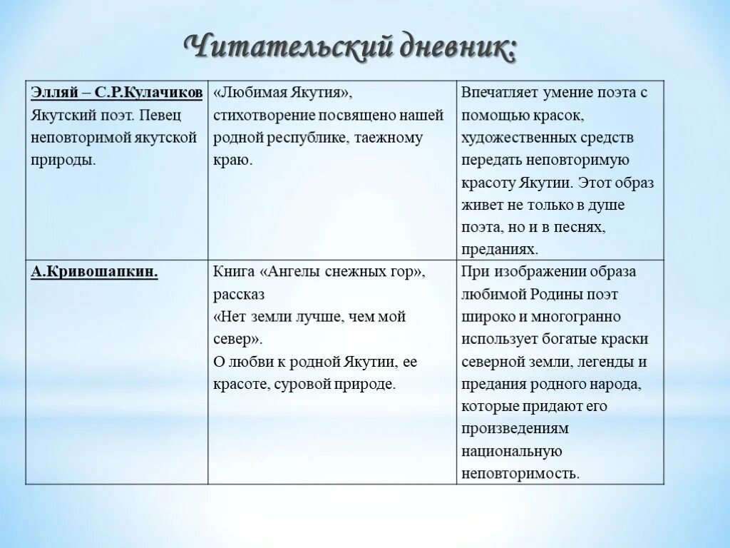 Первая любовь содержание для читательского дневника. Стих про читательский дневник. Читательский дневник готовый. Читательский дневник произведения. Что такое Жанр в читательском дневнике.