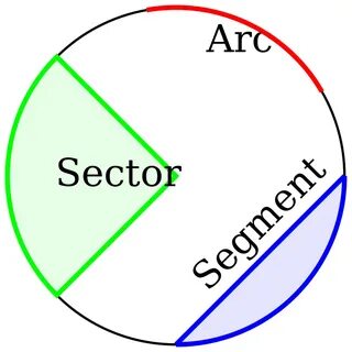 ملف:Circle slices.svg - المعرفة 