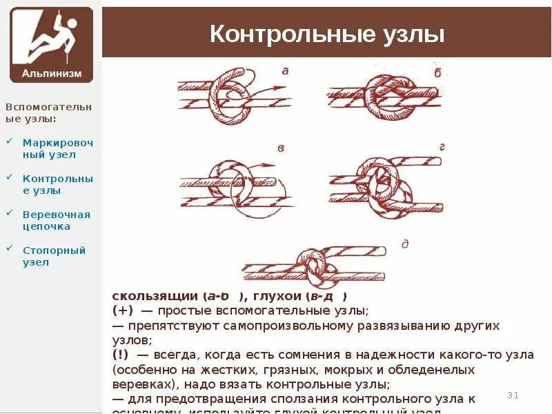 Реализуем узлы. Стопорный узел как вязать схема. Контрольный узел в альпинизме. Вспомогательные узлы. Маркировочный узел.