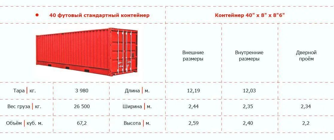 Сколько весит пустой морской контейнер. Габариты морского контейнера 20 футов. Габариты 40 футового контейнера HC. Габариты 20 футового морского контейнера. Габариты 40 фут контейнера.