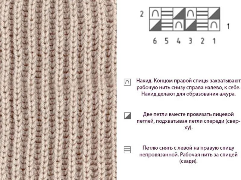 Вязание спицами английскую вязку. Английская резинка спицами схема вязания для начинающих. связать английскую резинку спицами схема вязания. вязка английская резинка спицами схема. схема вязки английской резинки спицами.