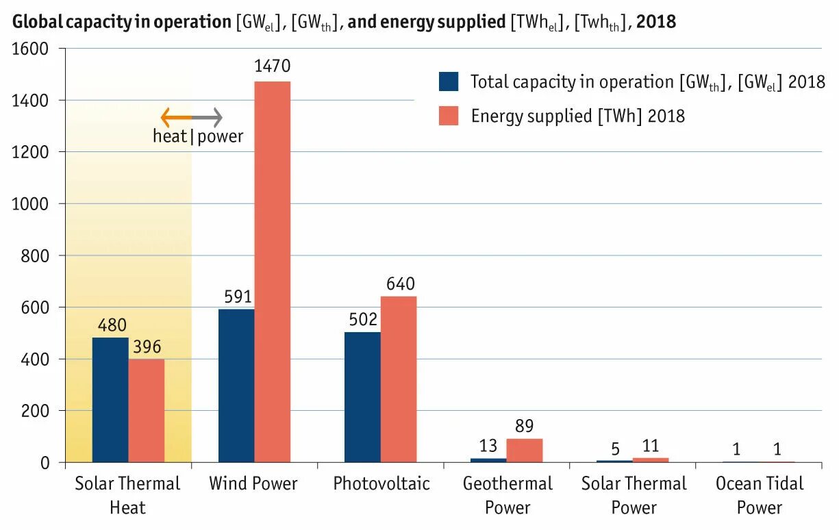Operating capacity