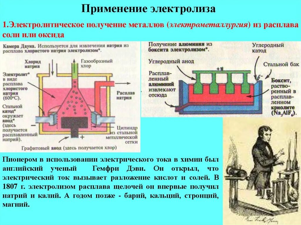 Для получения дж. Схема электролиза металлов. Получение металлов электролизер. Схема производства алюминия электролизом. Аппарат для электролиза металла.