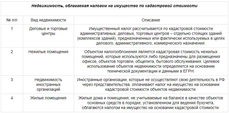 Налог на имущество организаций. Что облагается налогом на имущество организаций. Объекты недвижимости облагаемые налогом на имущество. Налог на имущество организаций налоговая база. Налоговая база по налогу на имущество организаций определяется как.