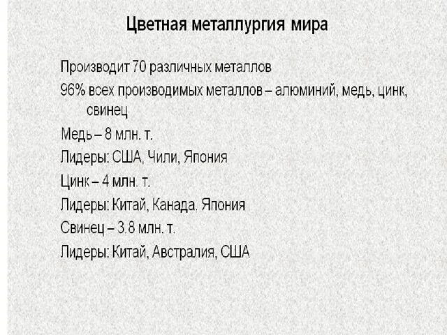 Цветная металлургия страны Лидеры. Цветгаяметаллургия страны Лидеры. Лидеры цветной металлургии. Страны производители черной металлургии. Страны лидеры цветных металлов