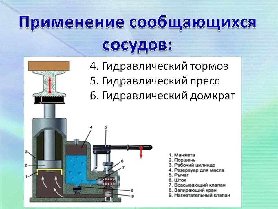 Принцип устройства гидравлического пресса физика. Гидравлический тормоз автомобиля физика 7 класс. Автомобильный гидравлический домкрат физика 7. Гидравлический пресс сообщающиеся сосуды физика. Домкрат в быту сообщение