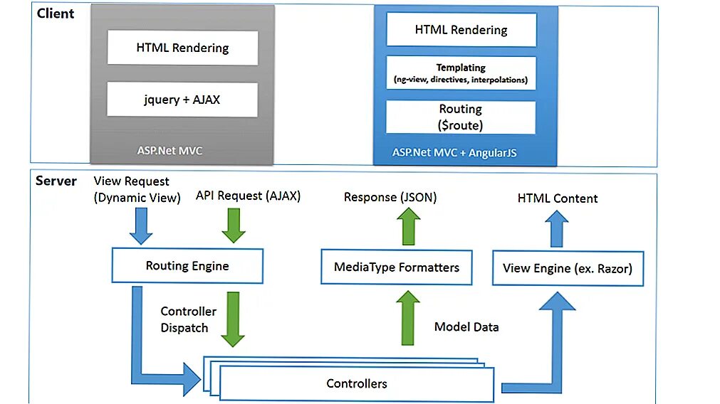 Архитектура asp net MVC. Схема архитектура asp net model view Controller. Структура веб приложения asp.net. Архитектура приложения MVC. Бесплатная регистрация сайта на net net