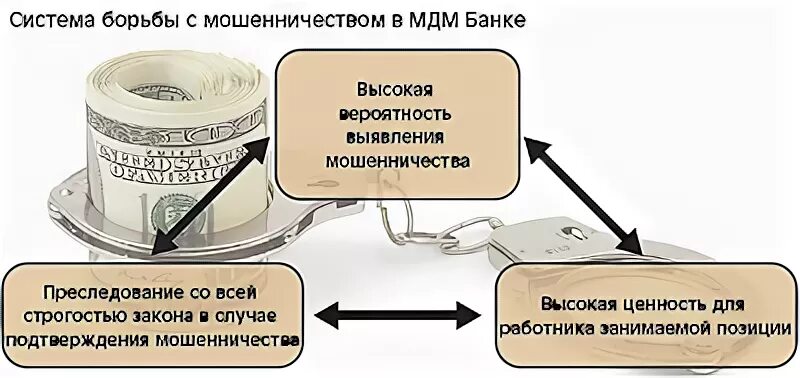 Борьба с мошенничеством