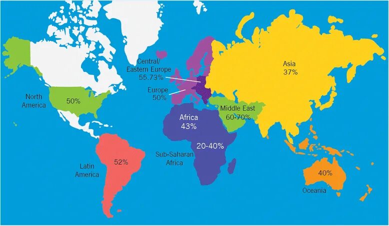 Middle asia. Азия Африка и латинская Америка. Восток Азия Африка. Восточная Европа, Азия Африка.