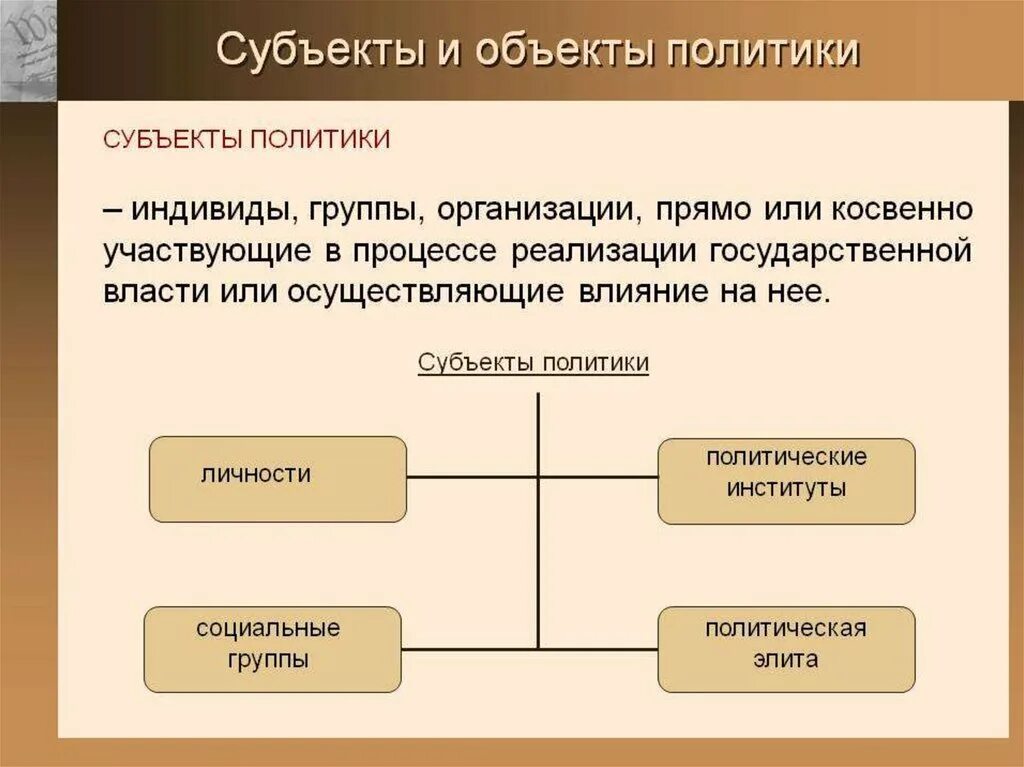 Политическая деятельность включает в себя. Субъекты и объекты политики. Субъекты политики. Объекты политики примеры. Субъекты и объекты политической деятельности.