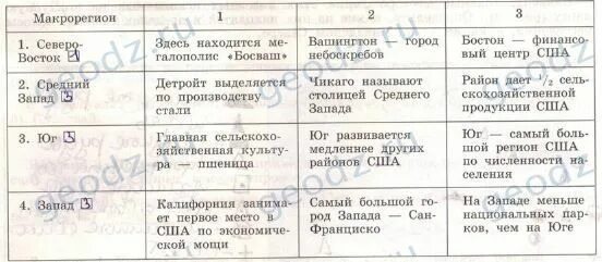 Характеристика сша и канады таблица Сравнительная характеристика канады и австралии