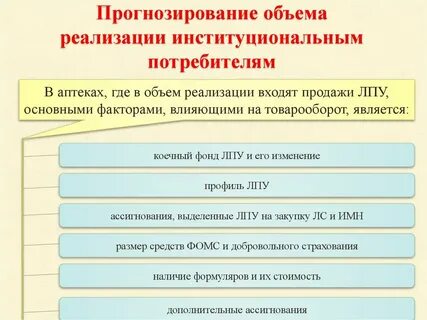 Экономические показатели аптеки