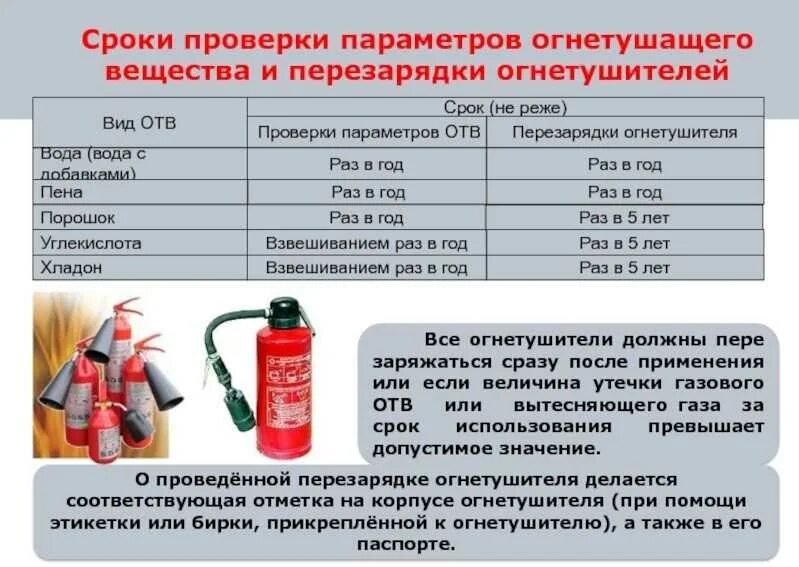 Сп оп