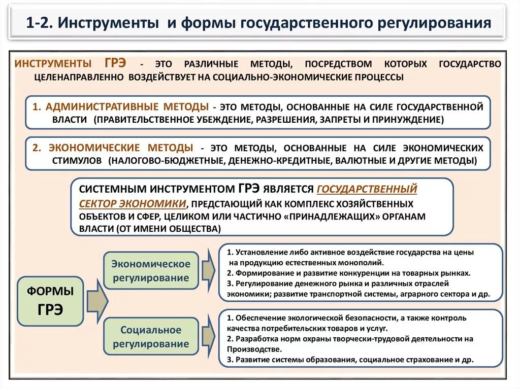 Направления государственного воздействия. Инструменты прямого государственного регулирования экономики. Инструменты государственного регулирования экономики. Инструменты государственного регулирования рыночной экономики. Методы и инструменты государственного регулирования.