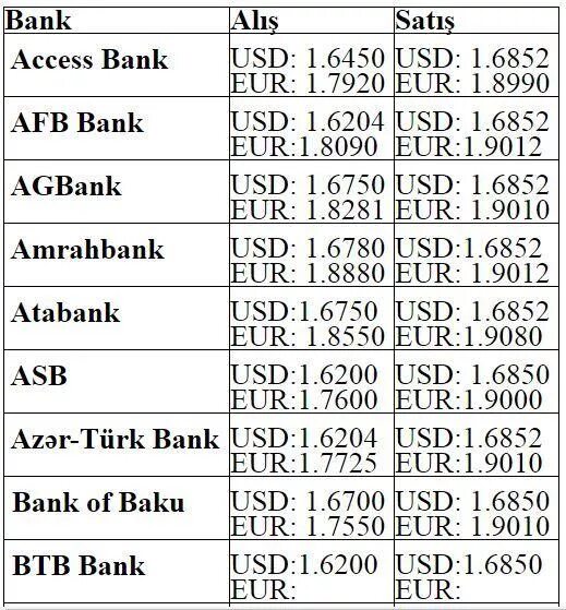 Mezenne bu gün. Мезенне азн. Milli Bank kurs. Valyutalar mezennesi. Milli Bank valyuta.