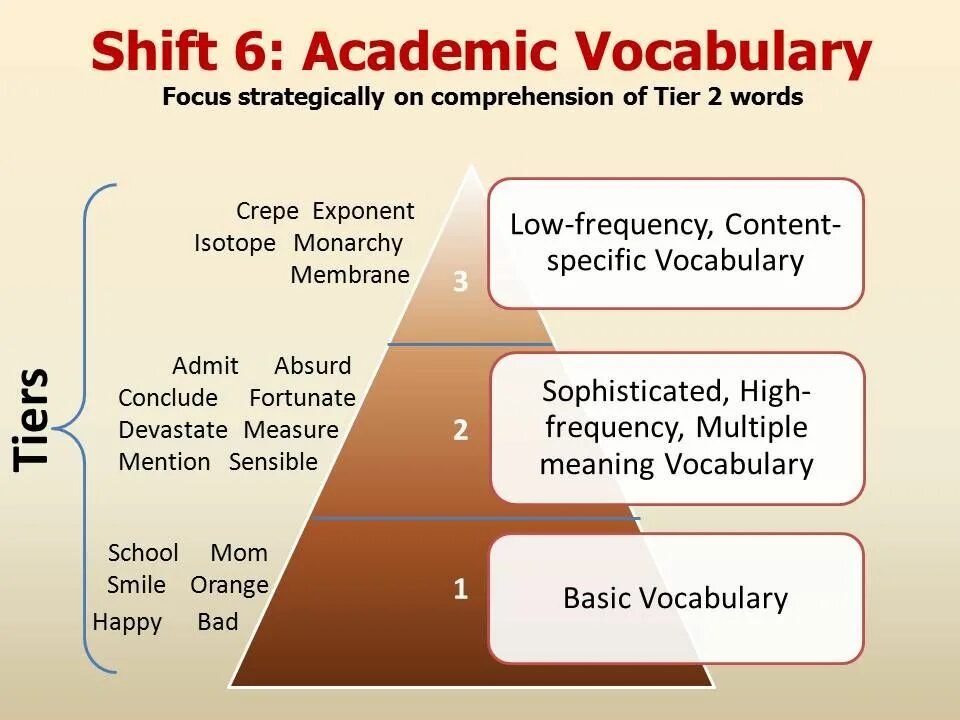 Academic vocabulary in use. Academic Vocabulary. Academy Vocabulary. More Academic Vocabulary. Academic Vocabulary exercises.