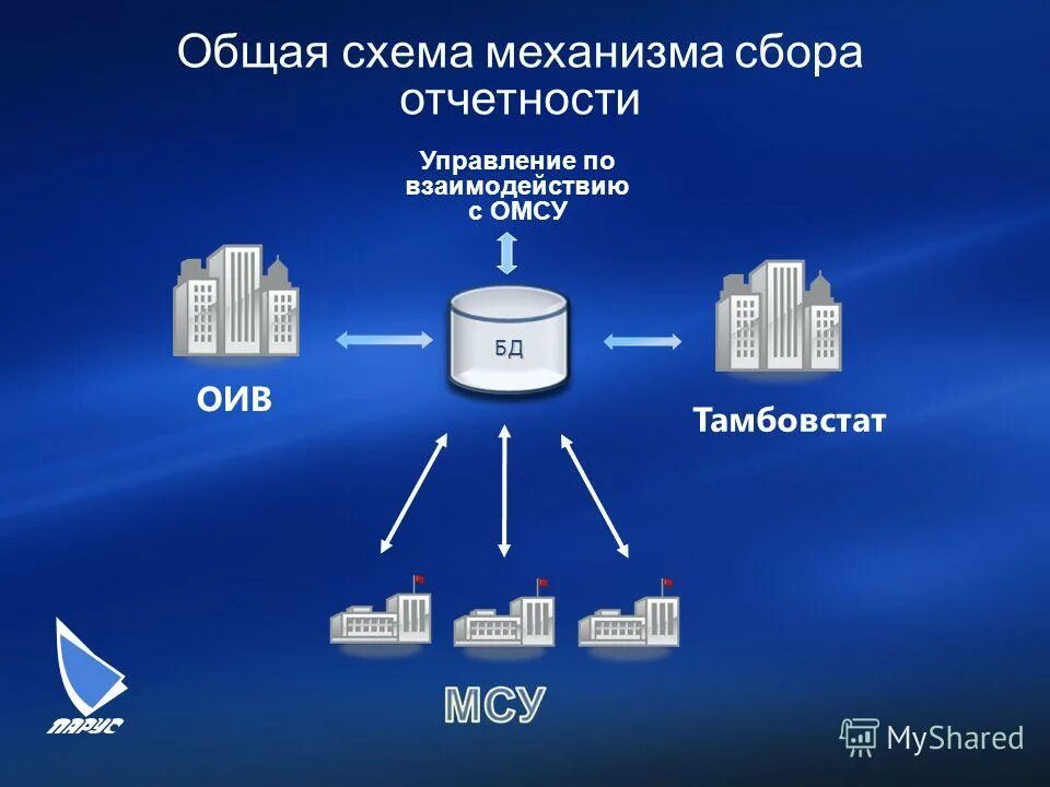 Программа обеспечивающая управление базами данных. Программа обеспечивающая управление базами данных