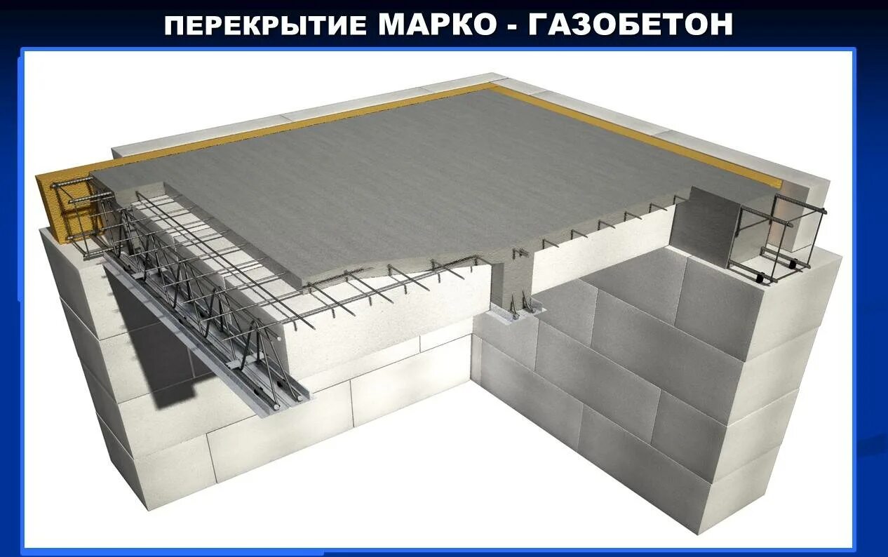 Перекрытие монолит. Часторебристые сборно-монолитные перекрытия Марко. Часторебристое перекрытие Марко. Балки сборно монолитные перекрытия Марко. Марко часторебристое монолитное перекрытие.