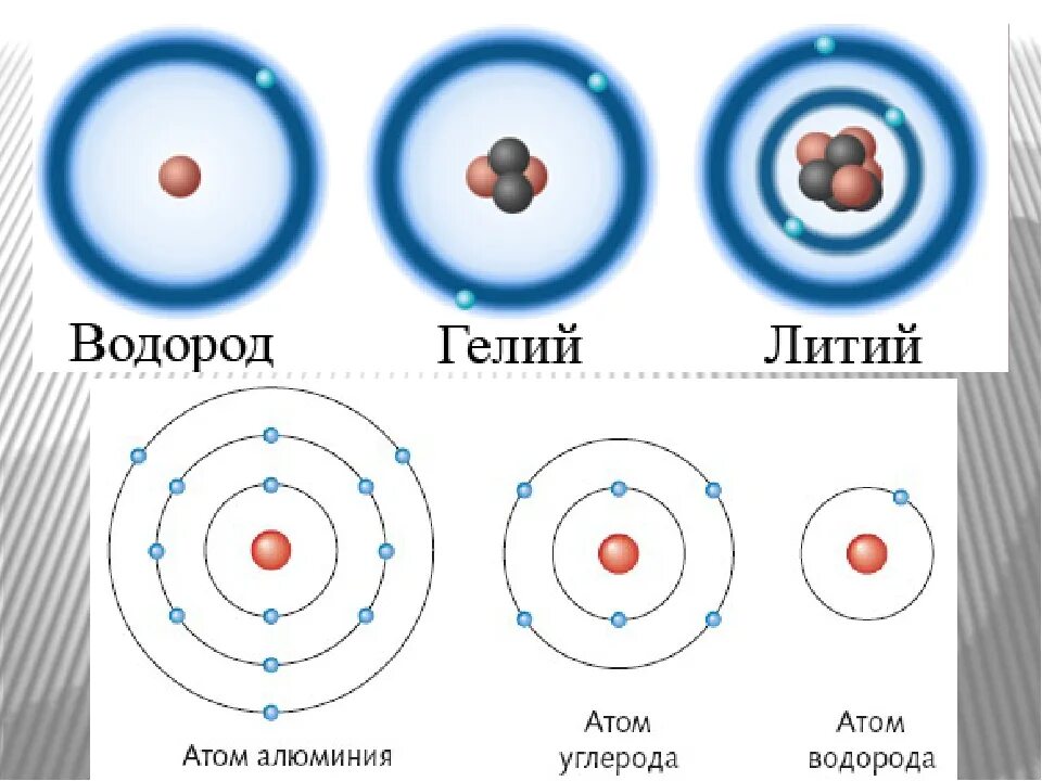 Модель ядра гелия. Модели атомов водорода гелия лития. Атом водорода гелия лития. Атом водорода строение состав. Строение атома водорода химия 8 класс.