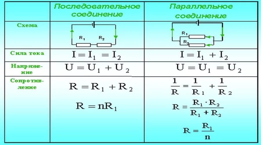 Параллельное соединение резисторов мощность. Сопротивление при параллельном соединении динамиков. Формула последовательного соединения. Формула мощности при последовательном и параллельном соединении.