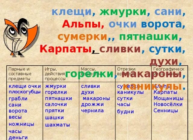 Сумерки множественное число. Сумерки множественное число