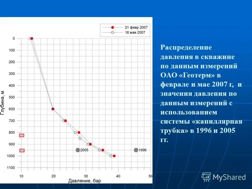 изменение давления в москве