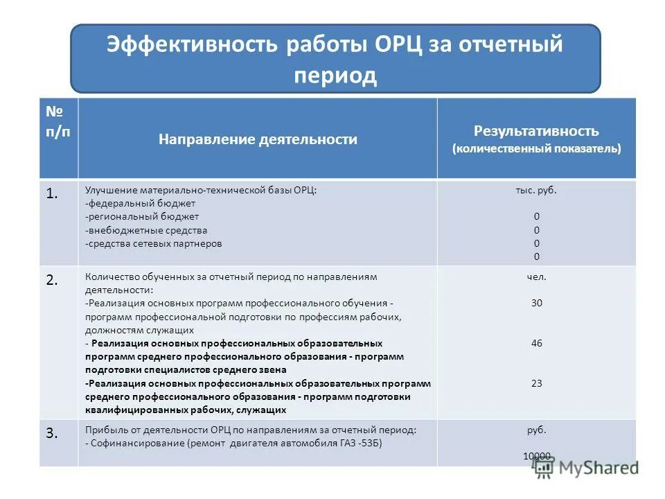 Профессионале программа. Программы профессиональной подготовки. Программа переподготовки рабочих. Программа профессионального образования. Программа переподготовки рабочих.