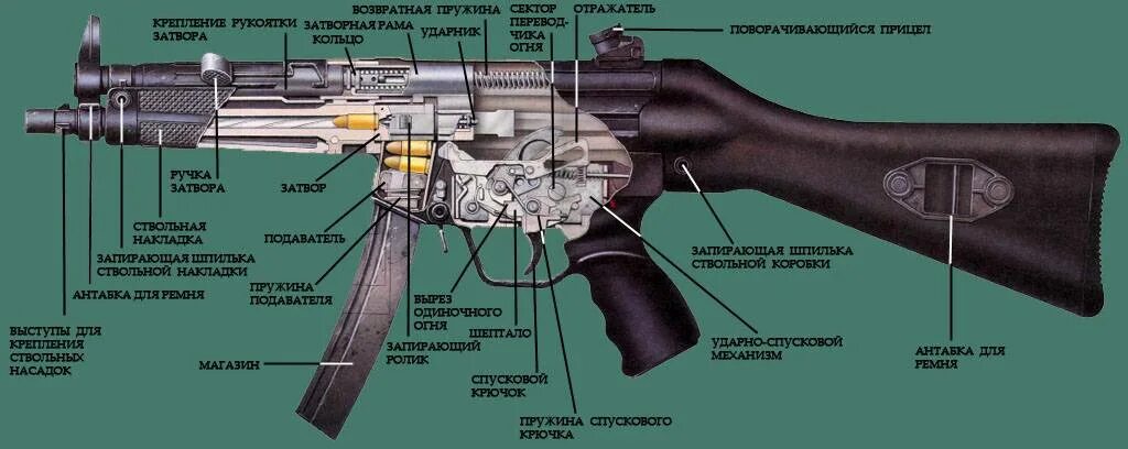 Схема сборки конструктора пистолет пулемет mp5 Pin on Firearms