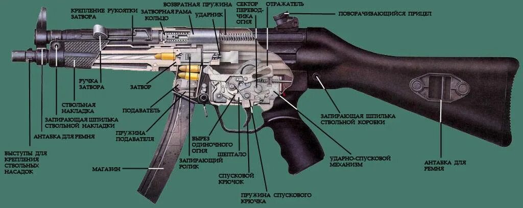 Автоматика мр. Чертежи пистолета пулемета mp5. Схема ПП мп5. Мп5 устройство.