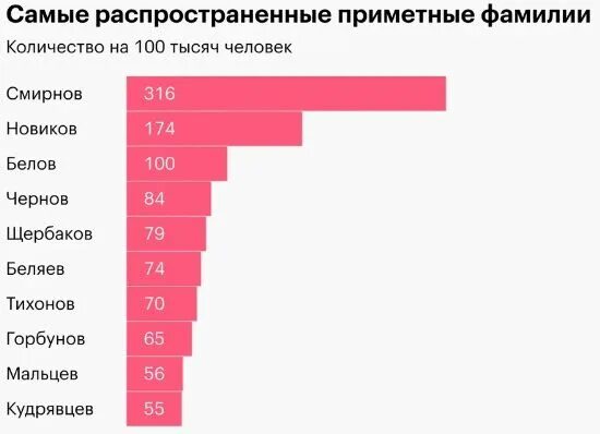 Какой самый распространенный. Какой самый распространенный